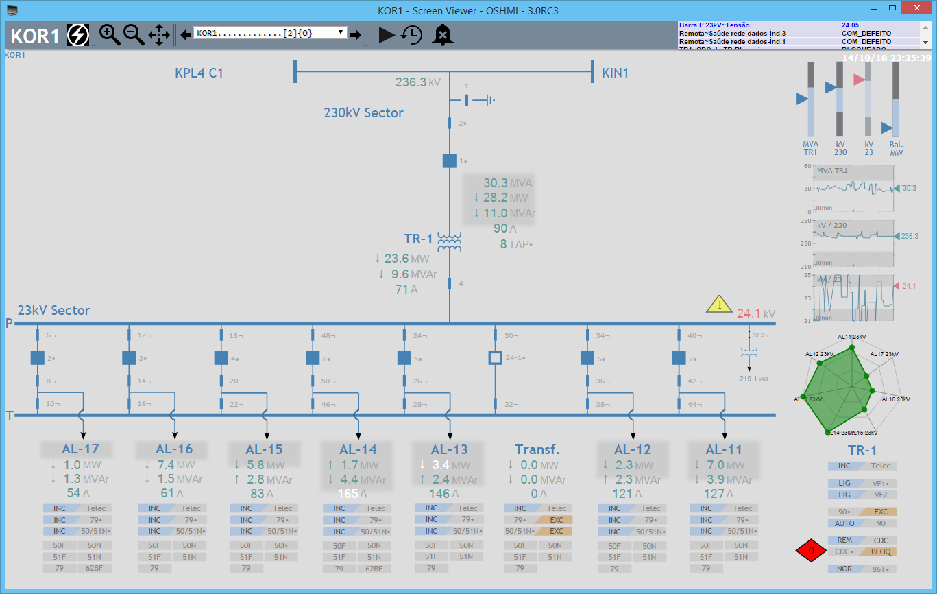 hmi ihm human machine interface scada high performance gráficos de alto desempenho elipse power sage ase2000 axon test